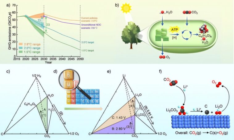 Le processus électrochimique qui utilise du dioxyde de carbone pour produire de l'oxygène pourrait être utilisé dans l'espace