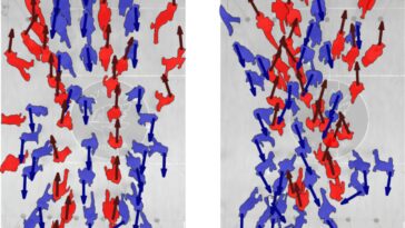 Le secret derrière les passages à niveau des piétons - et pourquoi un peu de spirale dans le chaos
