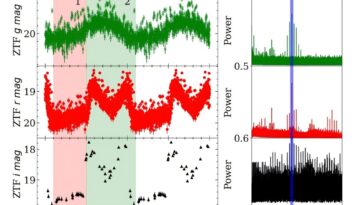 Les astronomes détectent une nouvelle variable cataclysmique polaire