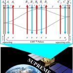 Les capteurs d'intrication quantique pourraient tester la gravité quantique