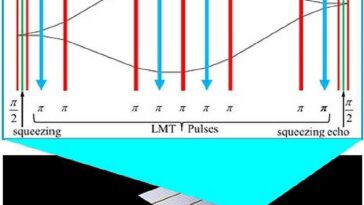 Les capteurs d'intrication quantique pourraient tester la gravité quantique