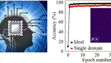 Les chercheurs atteignent des films minces ferroélectriques à domaine unique par un contrôle de la température simple