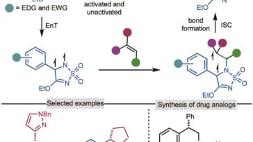 Les chercheurs pionnièrent une méthode révolutionnaire axée sur la lumière pour créer des composés de médicament clés