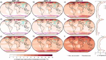 Les commentaires du cycle du carbone peuvent amplifier le risque de chauffage mondial, avertit l'étude