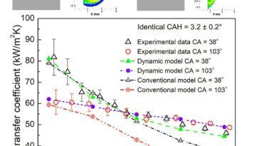 Les ingénieurs redéfinissent comment la chaleur se transfère sur les surfaces avancées