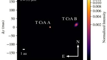 Les observations détectent une étoile complémentaire de T Coronae Australis