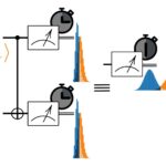 Les scientifiques développent une méthode pour accélérer les mesures quantiques en utilisant un compromis spatial
