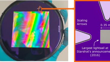 Lights-Watthes basés sur la nanotechnologie évolutive développés pour l'exploration spatiale de nouvelle génération