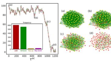 Lorsque les systèmes ont soudainement un pourboire: de nouvelles perspectives sur les transitions difficiles à prédire