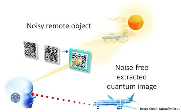 Méthode d'imagerie quantique développée pour une clarté d'image améliorée Méthode d'imagerie quantique développée pour une clarté d'image améliorée