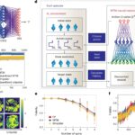 Mètres plus proches, miles plus vite: un nouveau schéma de calcul en mémoire cryogénique pour rejeter l'IA avec l'informatique quantique