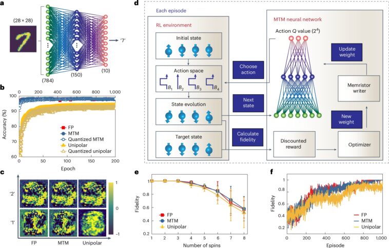 Mètres plus proches, miles plus vite: un nouveau schéma de calcul en mémoire cryogénique pour rejeter l'IA avec l'informatique quantique