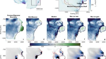 Modélisation du passé et de l'avenir de l'écoulement d'eau du bassin sous-glaciaire d'Aurora d'Antarctique