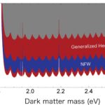 Nouvelles limites trouvées pour les propriétés de la matière noire