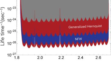 Nouvelles limites trouvées pour les propriétés de la matière noire