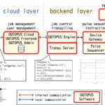 OQTOPUS: Les chercheurs lancent un système d'exploitation informatique quantique open source open