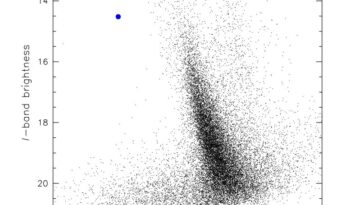 Ogle-GD-WD-0001 est un nain pré-blanc pulsé extrêmement chaud, les observations trouvent