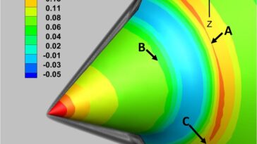 Ondes de choc hypersoniques: les simulations 3D exposent de nouvelles troubles du flux