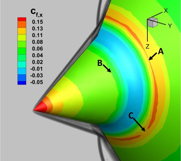 Ondes de choc hypersoniques: les simulations 3D exposent de nouvelles troubles du flux