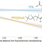 PFAS de la plante fluorochimique trouvée dans la poussière des maisons voisines