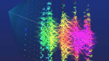 Visual impression of the ultra-high energy neutrino event observed in KM3NeT/ARCA. The colours indicate the light seen by the ?eyes? on each module, where the different colours represent different observation times. The almost horizontally reconstructed track of the particle is shown as a line from right to left. Courtesy KM3NeT.