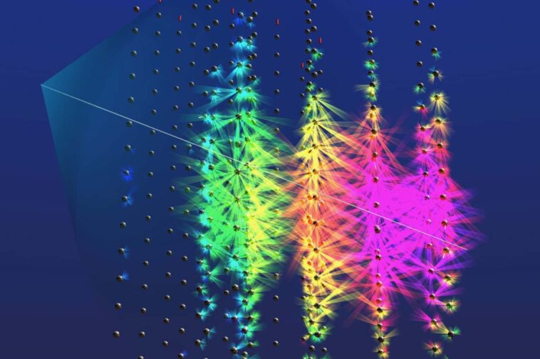 Visual impression of the ultra-high energy neutrino event observed in KM3NeT/ARCA. The colours indicate the light seen by the ?eyes? on each module, where the different colours represent different observation times. The almost horizontally reconstructed track of the particle is shown as a line from right to left. Courtesy KM3NeT.