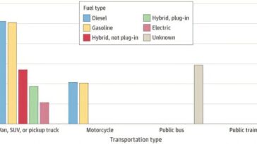 Q&R: Combien les déplacements des patients pour les soins de santé contribuent-ils aux émissions de carbone?