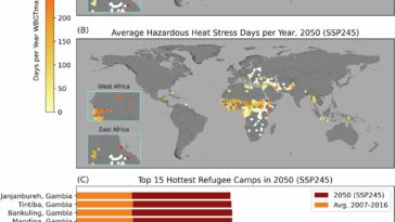 Répondre aux besoins des populations vulnérables incapables de s'éloigner des zones de risque climatique