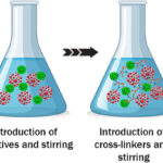 Signification et perspectives sur les hydrogels naturels basés sur le polymère