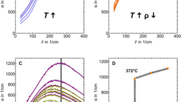 Structure de l'eau supercritique a été décodée: l'analyse ne trouve pas de grappes moléculaires, juste des liaisons éphémères