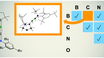 Triple Bond s'est formé entre le bore et le carbone pour la première fois