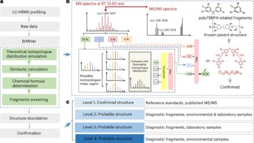 Un «cheval de Troie» chimique: les polymères utilisés dans les produits de tous les jours peuvent se dégrader en produits chimiques toxiques, découvre l'étude