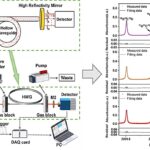 Un nouveau capteur permet une analyse de la respiration plus précise pour le diagnostic clinique