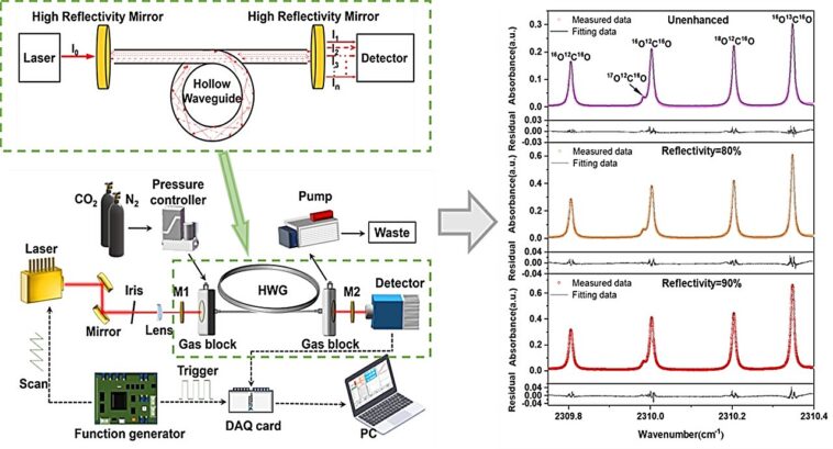 Un nouveau capteur permet une analyse de la respiration plus précise pour le diagnostic clinique