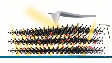 Vous cherchez des particules quantiques insaisissables? Essayez un mauvais métal, suggèrent les chercheurs