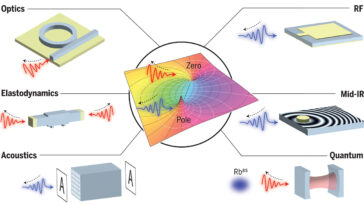 Amélioration du contrôle de la lumière avec des excitations de fréquence complexes
