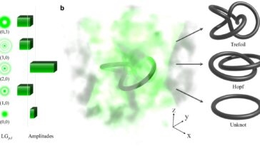 Attacher la lumière des lasers dans des «nœuds optiques» stables