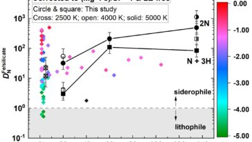 Azote manquant: un jeu dramatique de cache-cache cosmique au plus profond de notre planète