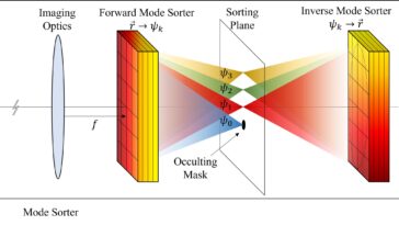 Baisser la lumière des étoiles pour repérer de nouvelles exoplanètes