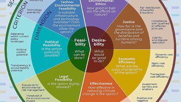 CO₂ REPLACE ET STOCKAGE: Quelles options sont réalisables et souhaitables?