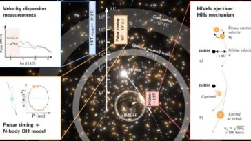 Cette étoile aurait pu être jetée d'un groupe globulaire par un trou noir de masse intermédiaire