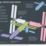 Chine pour lancer une nouvelle mission d'équipage dans l'espace cette semaine Chine pour lancer une nouvelle mission d'équipage dans l'espace cette semaine