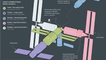 Chine pour lancer une nouvelle mission d'équipage dans l'espace cette semaine