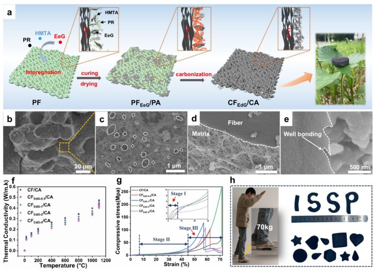 Composite avancé de l'aérogel développé pour des environnements thermiques extrêmes Composite avancé de l'aérogel développé pour des environnements thermiques extrêmes