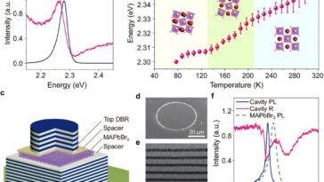 Contrôle des états de particules quantiques par transition de phase structurelle des cristaux