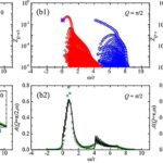 De nouveaux comportements quantiques trouvés dans les systèmes 1D Reshape Comprendre les propriétés des matériaux De nouveaux comportements quantiques trouvés dans les systèmes 1D Reshape Comprendre les propriétés des matériaux