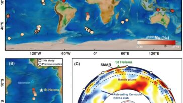 De nouvelles preuves découvrent l'origine des «signatures d'arc fantômes» dans les basaltes mondiaux de la crête du milieu de l'océan