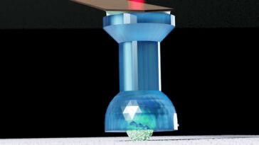 Du ketchup au béton, les particules de roulement rendent les suspensions plus fluides