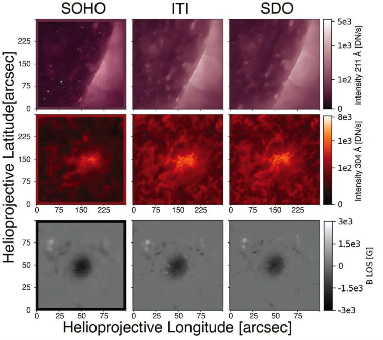 Du passé au futur: l'IA apporte une nouvelle lumière aux observations solaires