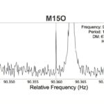Fast révèle un nouveau pulsar milliseconde manqué par les enquêtes précédentes en raison du chevauchement du signal Fast révèle un nouveau pulsar milliseconde manqué par les enquêtes précédentes en raison du chevauchement du signal